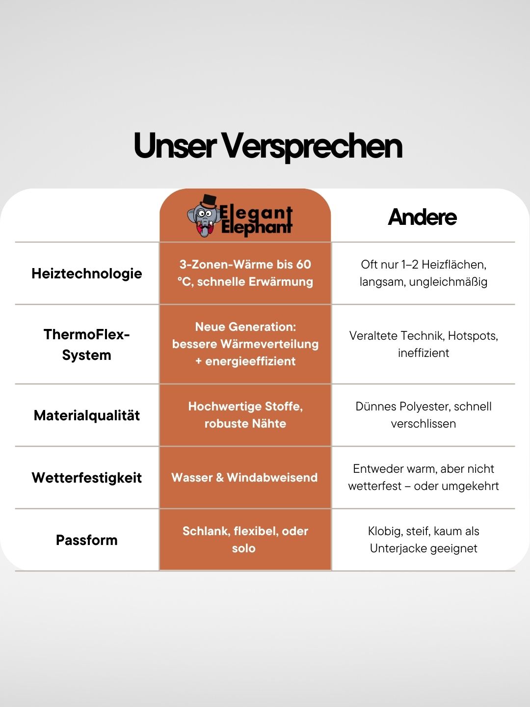 Beheizte Jacke - ThermoFlex System